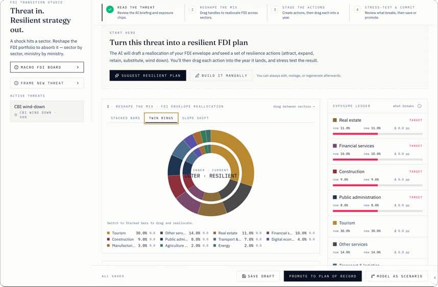 The FDI Transition Studio product view